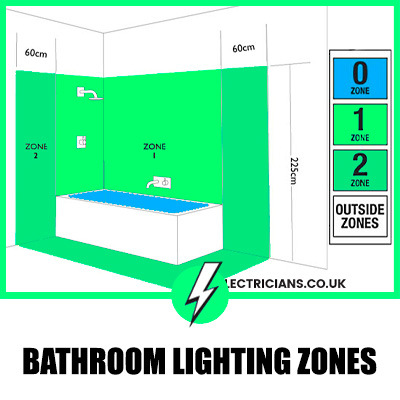 Bathroom lighting zones